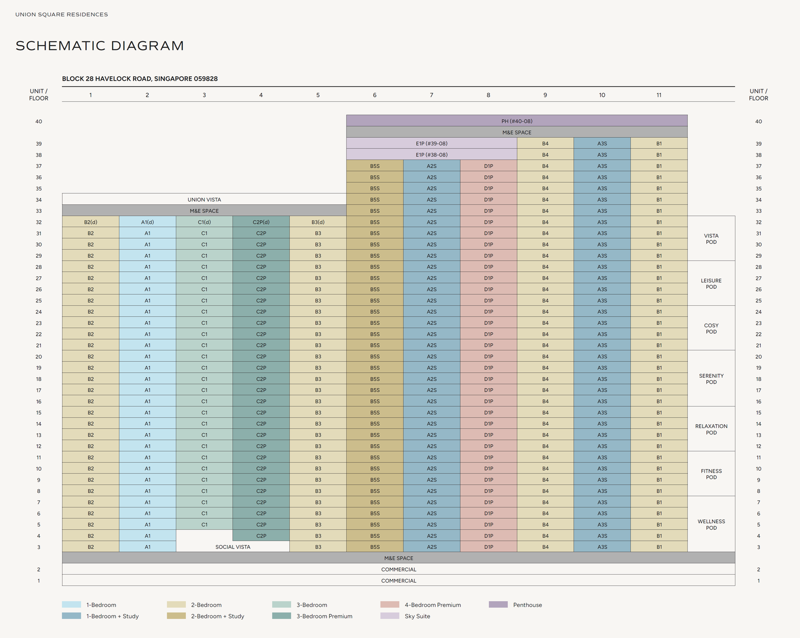 Union Square Residences Elevation Chart